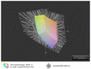 ICC Toshiba Port. R930 vs. AdobeRGB(t)