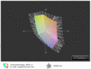 ICC Toshiba Port. R930 vs. sRGB(t)