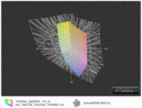 ICC Toshiba Sat. Z930-119 vs. AdobeRGB(t)