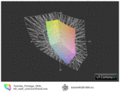 ICC Toshiba Port. Z930-105 vs. AdobeRGB(t)