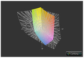 V3-571G-53214G50Maii FHD vs. AdobeRGB