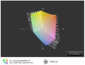 ICC Vaio EB3E4E vs. sRGB(t)