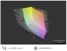 Vaio VPC-EB4X1E/BQ vs. AdobeRGB (t)