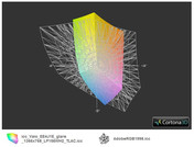 ICC Vaio EE4J1E vs. AdobeRGB(t)