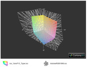Vaio VPC-F13L8E/H vs. AdobeRGB (t)