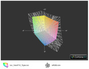 Vaio VPC-F13L8E/H vs. sRGB (t)