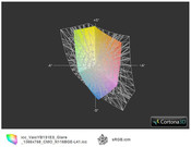 ICC Vaio YB1S1E/S vs sRGB(t)