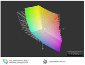 ICC Vaio Z13Z9E vs AdobeRGB (t)