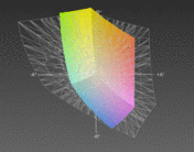 Lenovo Z565 vs. Adobe1998 (N)