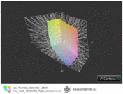 ICC Toshiba Sat. Z830-10J vs. AdobeRGB(t)
