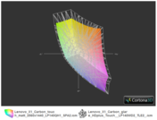 Color space QVGA vs. X1 2013 HD+ (t)