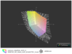 Color space vs. sRGB