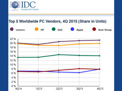 Apple shipments as of Q4 2015 remain steady despite PC slump