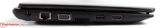 Left side: Power plug, LAN, VGA, Air vent, USB 2.0, HDMI