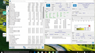 Idle SoC @50 degrees Celsius