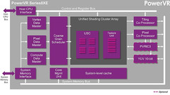 Imagination announces the PowerVR Series8XE mobile GPUs