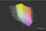 Inspiron 17R SE vs. Adobe RGB