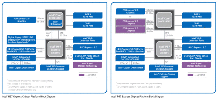 The Culprit: Intel Cougar Point Chipset