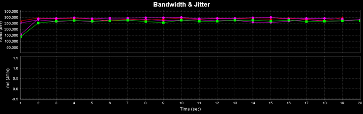 JPerf results (top two lines are the OneLink Dock, bottom two are E431's built-in Ethernet)