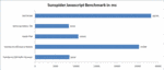 Javascript performance