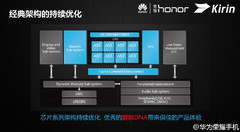 Kirin 620 SoC architecture with eight cores clocked at 1.2 GHz