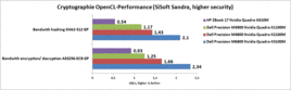 OpenCL cryptography