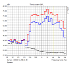 Speaker's frequency response