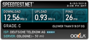 LAN connections for comparison (source: Speedtest.net)