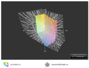 Color spectrum comparison: AdobeRGB