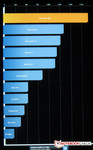 The LG V900 Optimus in the smartphone comparison