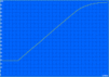 Charging 134min