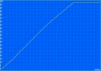 Charging: 153 min.