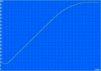 Charging: 179 min