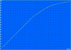 Charge 183min.