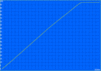 Charging: 192 min.