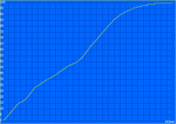 Maximum battery life (Reader's Test)