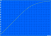 Charging: 207 min