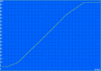 Charging: 207 min