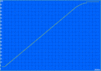 Charging: 269 min