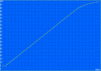Charging: 99 min