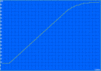 Charging: 119min.