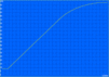 Charging: 122 min