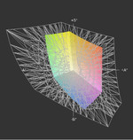 Latitude E7240 HD vs. AdobeRGB (t)