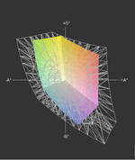 Latitude E7240 HD vs. sRGB (t)