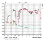 Frequency response (off, maximum volume, reference Logitech X-230)