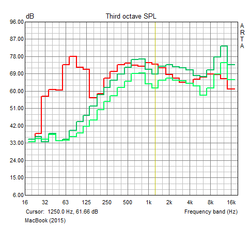 Amplitude frequency response speakers (medium volume, maximum volume, reference Logitech X-230)