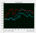 Frequency diagram of the speakers (red: reference system)