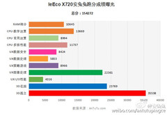 Qualcomm Snapdragon 821/823 scores nearly 155000 points on AnTuTu