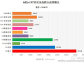 Qualcomm Snapdragon 821/823 scores nearly 155000 points on AnTuTu