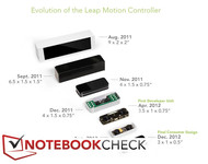 During the early design stages, the Leap Motion device was a lot more unwieldy.